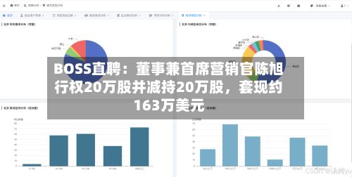 BOSS直聘：董事兼首席营销官陈旭行权20万股并减持20万股，套现约163万美元-第2张图片