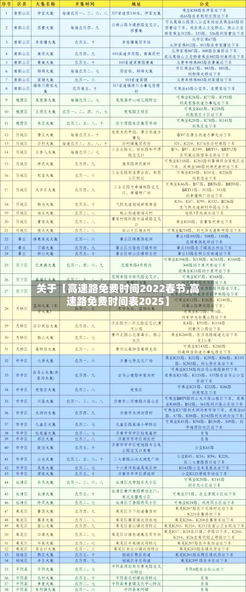 关于【高速路免费时间2022春节,高速路免费时间表2025】