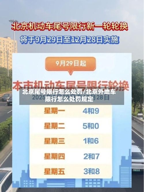 北京尾号限行怎么处罚/北京外地车限行怎么处罚规定-第2张图片