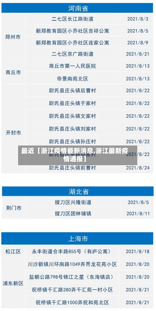 最近【浙江疫情最新消息,浙江最新疫情通报】-第2张图片