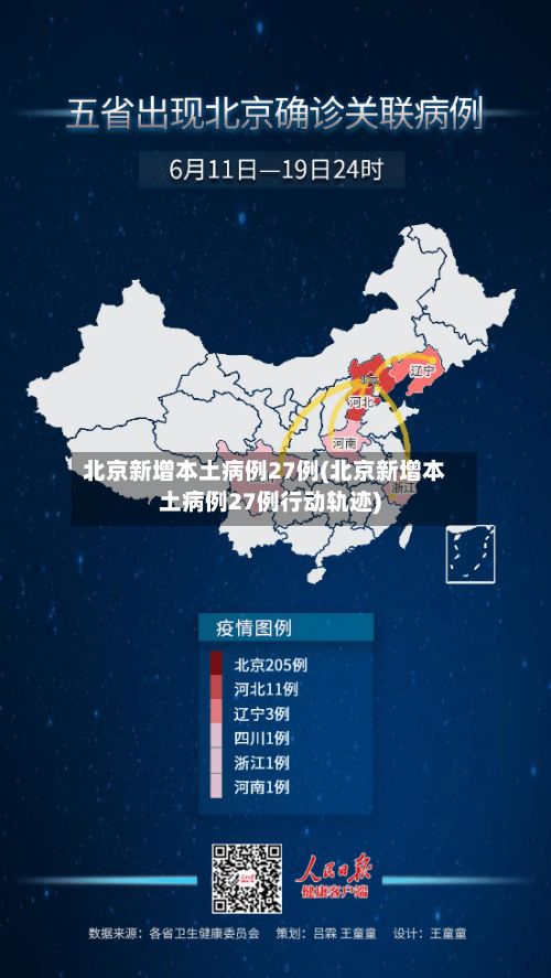 北京新增本土病例27例(北京新增本土病例27例行动轨迹)