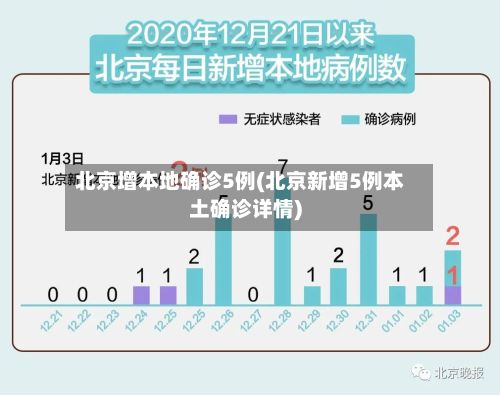 北京增本地确诊5例(北京新增5例本土确诊详情)-第3张图片