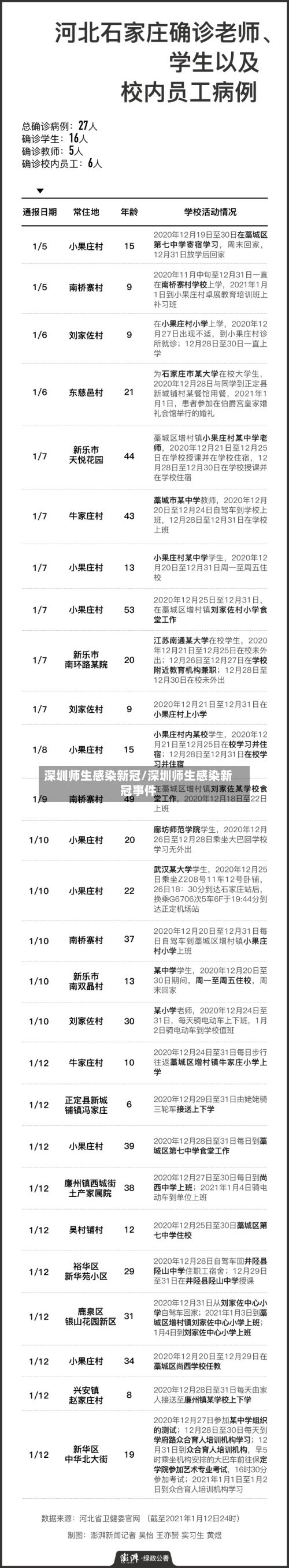 深圳师生感染新冠/深圳师生感染新冠事件-第2张图片