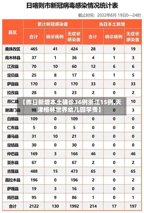 【昨日新增本土确诊36例浙江15例,天津格林世界幼儿园学费】-第3张图片