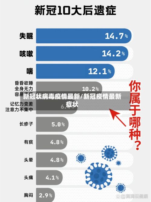 新冠状病毒疫情最新/新冠疫情最新症状-第3张图片