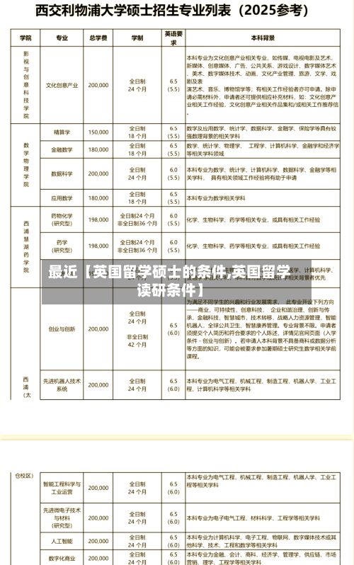 最近【英国留学硕士的条件,英国留学读研条件】-第2张图片