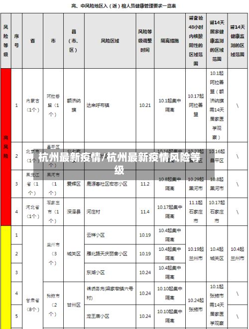 杭州最新疫情/杭州最新疫情风险等级-第1张图片