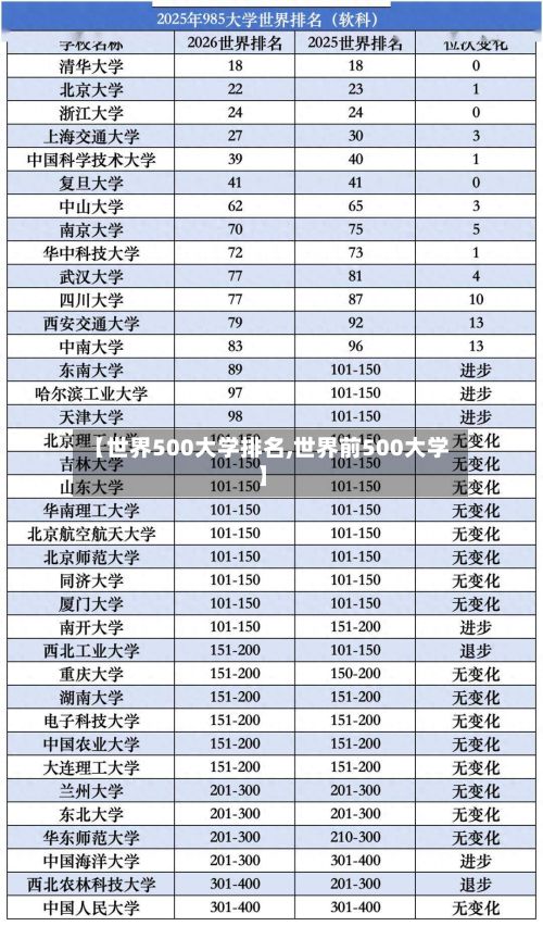 【世界500大学排名,世界前500大学】