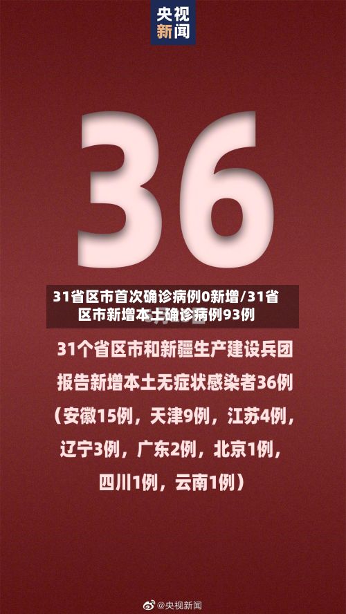 31省区市首次确诊病例0新增/31省区市新增本土确诊病例93例