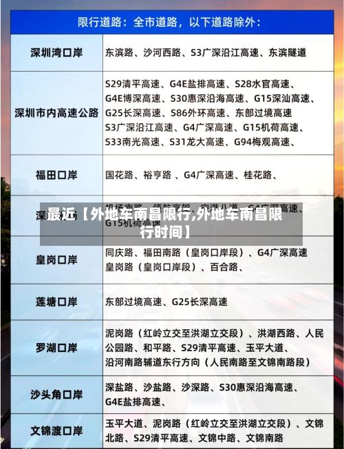 最近【外地车南昌限行,外地车南昌限行时间】-第2张图片