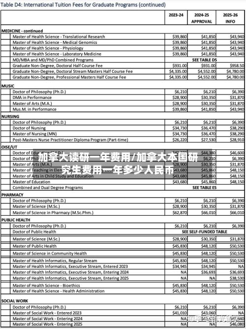 加拿大读研一年费用/加拿大本国研究生费用一年多少人民币-第2张图片