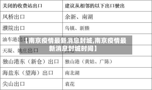【南京疫情最新消息封城,南京疫情最新消息封城时间】-第3张图片