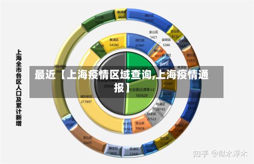 最近【上海疫情区域查询,上海疫情通报】