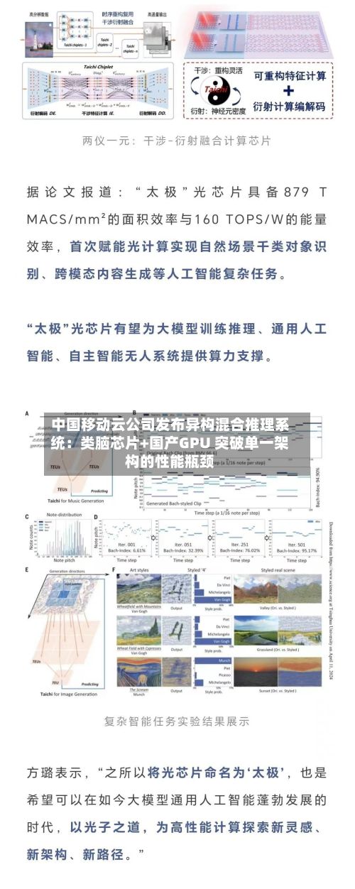 中国移动云公司发布异构混合推理系统:类脑芯片+国产GPU 突破单一架构的性能瓶颈