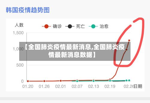 【全国肺炎疫情最新消息,全国肺炎疫情最新消息数据】-第2张图片
