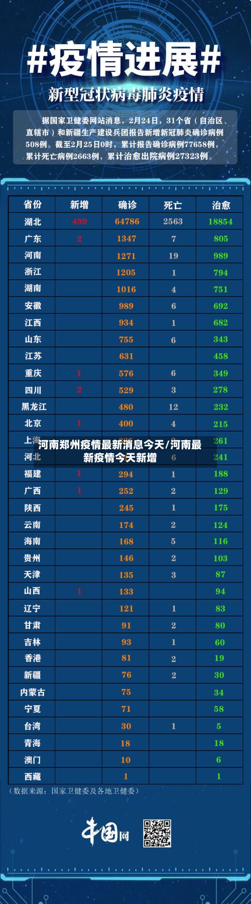 河南郑州疫情最新消息今天/河南最新疫情今天新增