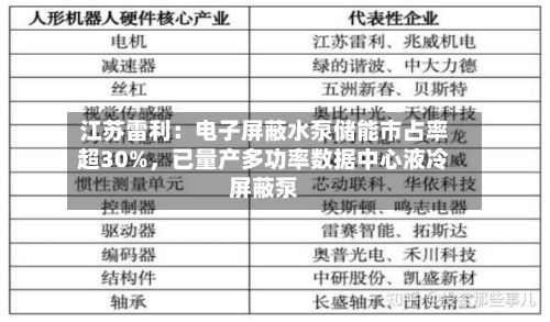 江苏雷利：电子屏蔽水泵储能市占率超30%，已量产多功率数据中心液冷屏蔽泵-第2张图片