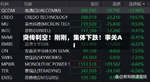 突传利空！刚刚	，集体下跌！事关AI-第3张图片