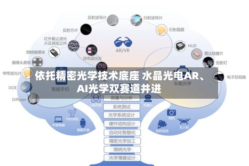 依托精密光学技术底座 水晶光电AR、AI光学双赛道并进-第3张图片