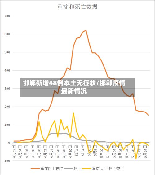 邯郸新增48例本土无症状/邯郸疫情最新情况