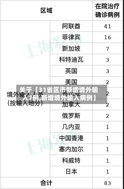关于【31省区市新增境外输入7例,新增境外输入病例】