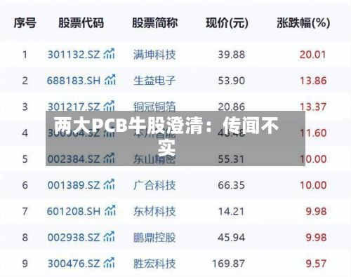 两大PCB牛股澄清：传闻不实-第3张图片