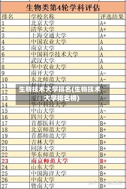 生物技术大学排名(生物技术大学排名榜)