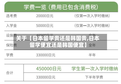 关于【日本留学贵还是韩国贵,日本留学便宜还是韩国便宜】