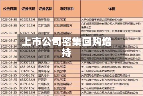 上市公司密集回购增持