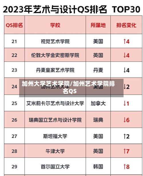 加州大学艺术学院/加州艺术学院排名QS
