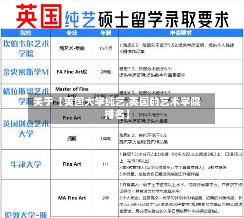 关于【英国大学纯艺,英国的艺术学院排名】