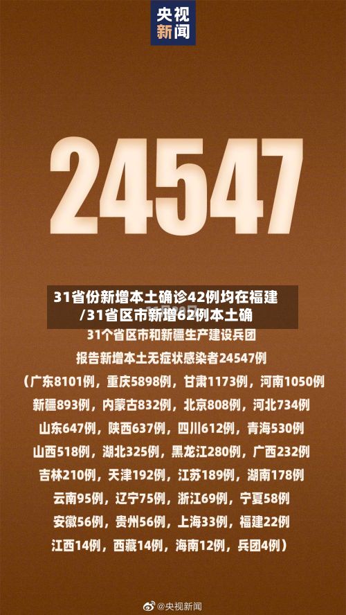 31省份新增本土确诊42例均在福建/31省区市新增62例本土确-第2张图片