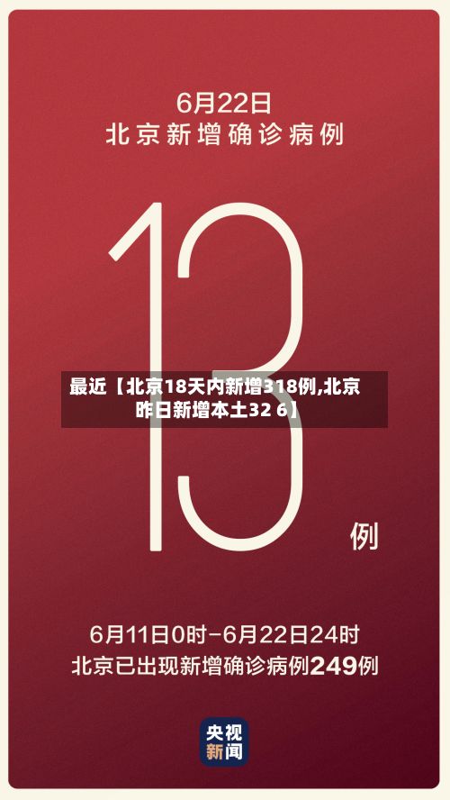 最近【北京18天内新增318例,北京昨日新增本土32 6】