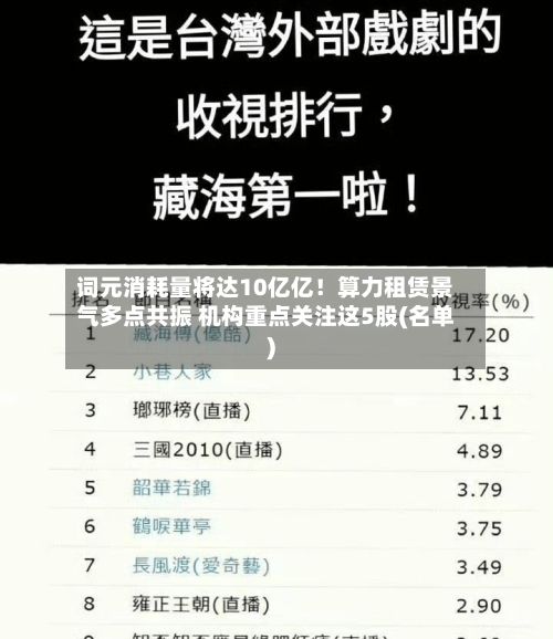 词元消耗量将达10亿亿!算力租赁景气多点共振 机构重点关注这5股(名单)-第2张图片