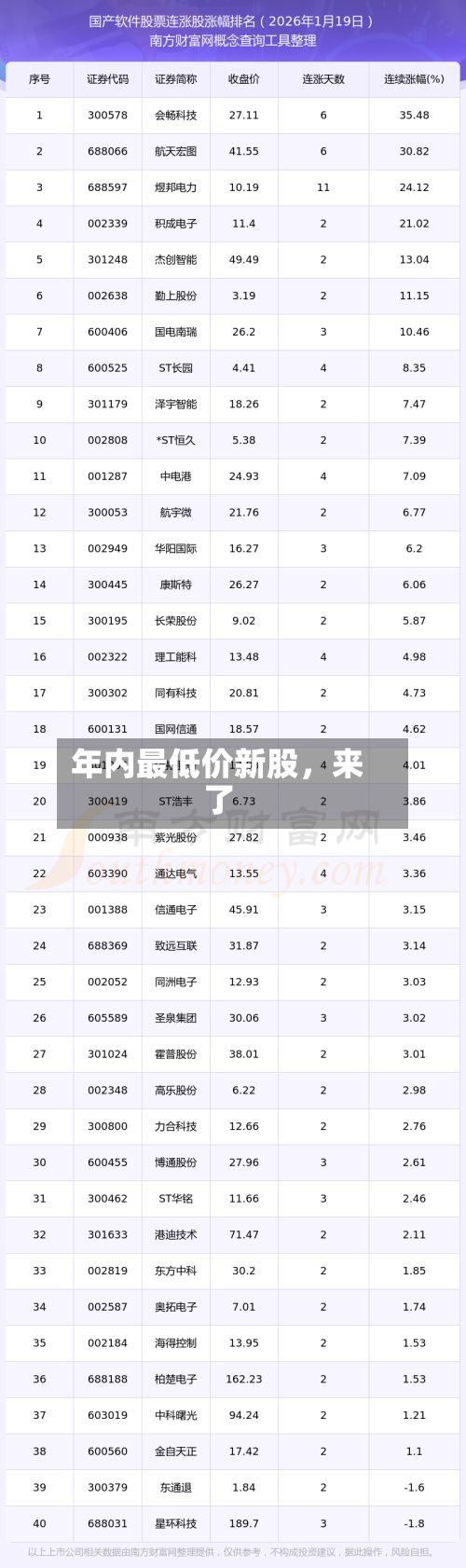 年内最低价新股，来了-第3张图片