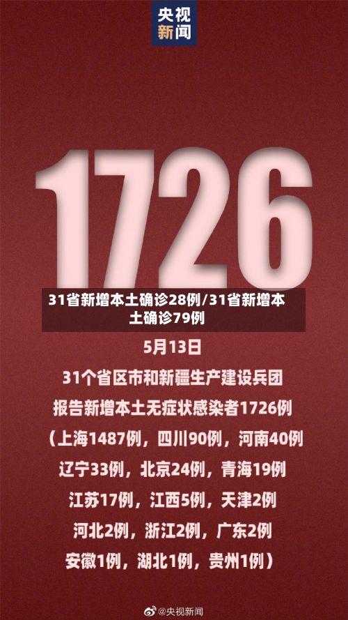 31省新增本土确诊28例/31省新增本土确诊79例-第2张图片
