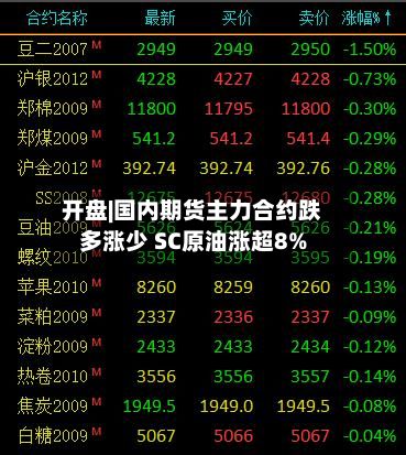 开盘|国内期货主力合约跌多涨少 SC原油涨超8%-第2张图片