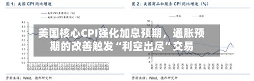美国核心CPI强化加息预期，通胀预期的改善触发“利空出尽”交易