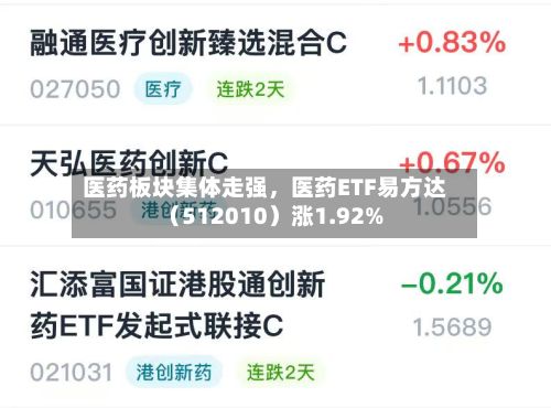医药板块集体走强	，医药ETF易方达（512010）涨1.92%-第2张图片