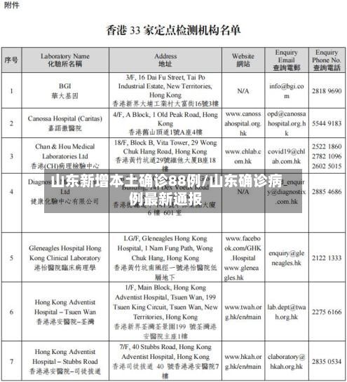 山东新增本土确诊88例/山东确诊病例最新通报