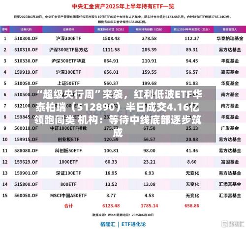 “超级央行周”来袭，红利低波ETF华泰柏瑞（512890）半日成交4.16亿领跑同类 机构：等待中线底部逐步筑成-第2张图片