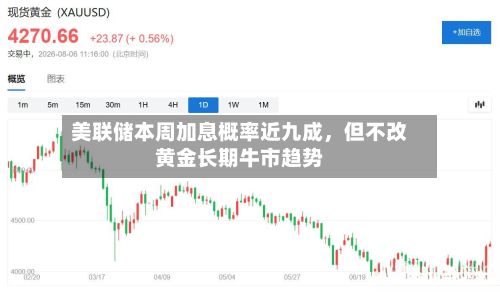 美联储本周加息概率近九成	，但不改黄金长期牛市趋势-第1张图片