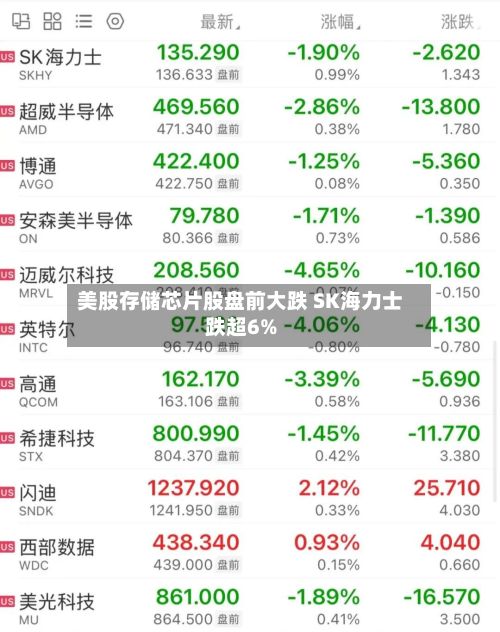 美股存储芯片股盘前大跌 SK海力士跌超6%