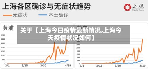 关于【上海今日疫情最新情况,上海今天疫情状况如何】