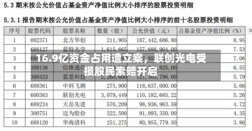 16.9亿资金占用遭立案,联创光电受损股民索赔开启