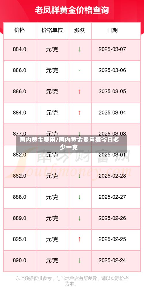 国内黄金费用/国内黄金费用表今日多少一克