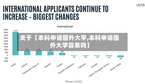 关于【本科申请国外大学,本科申请国外大学容易吗】
