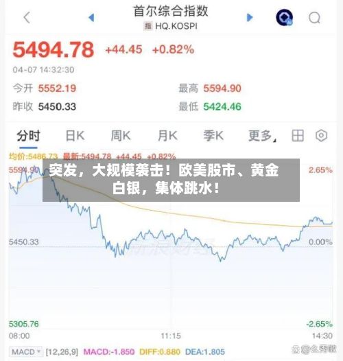 突发，大规模袭击！欧美股市、黄金白银，集体跳水！