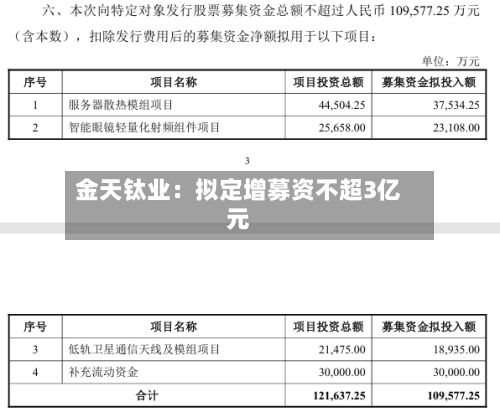 金天钛业:拟定增募资不超3亿元