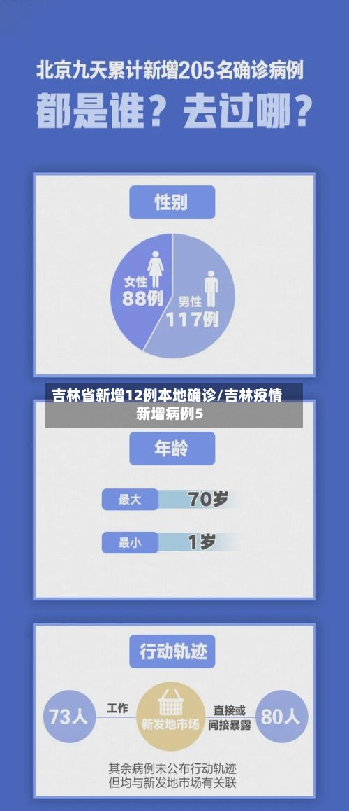 吉林省新增12例本地确诊/吉林疫情新增病例5-第2张图片
